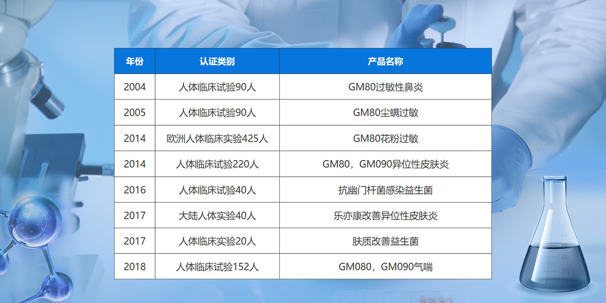 國內外臨床試驗-效果更確切